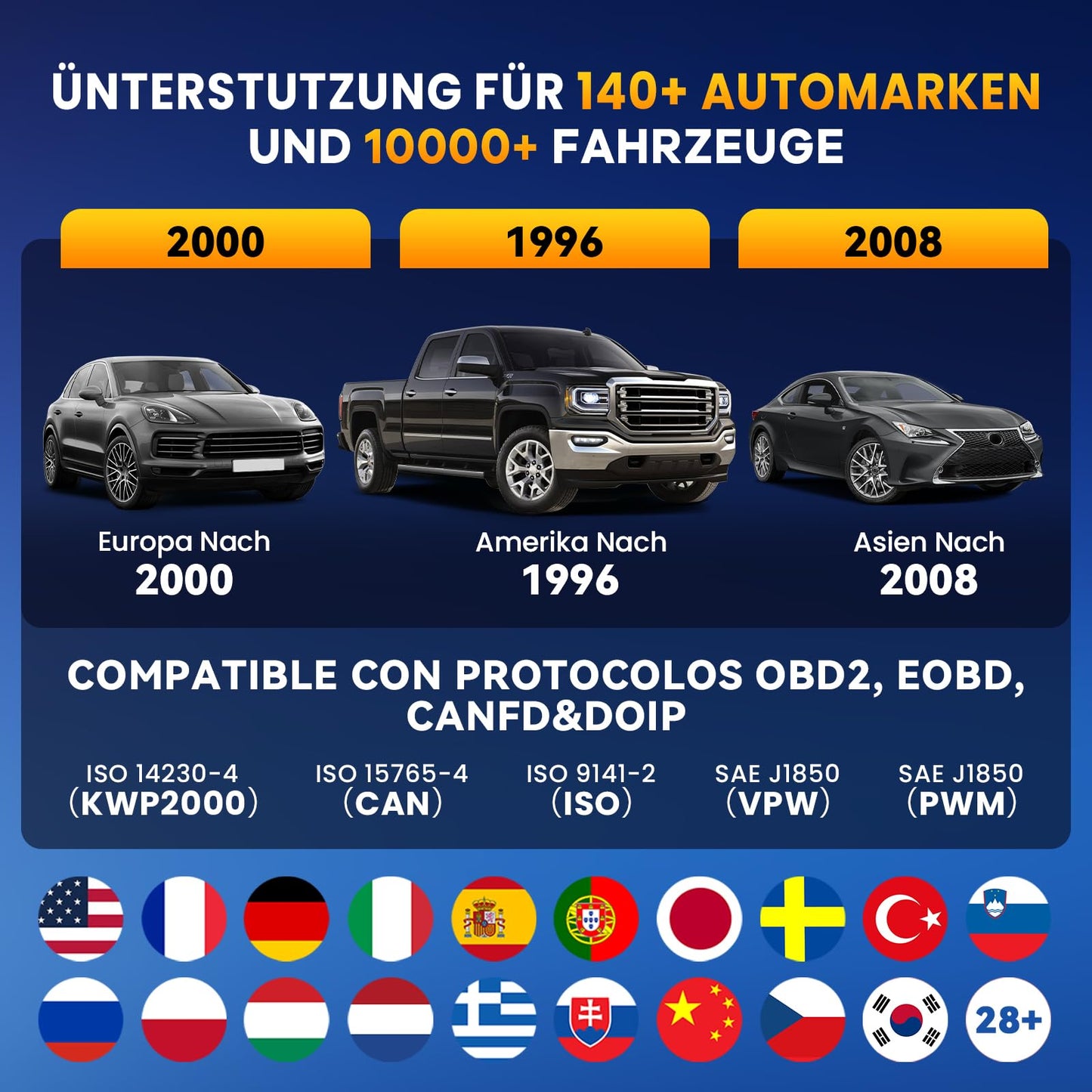 OBD2 Diagnosegerät, ThinkScan 689BT Diagnosegerät Auto Mit 34+ Reset-Funktion Und Volle Systemdiagnose, Auslesegerät Auto Für Aktives Testen/ECU-Codierung/BI-Direktionale Steuerung/CANFD&DoIP
