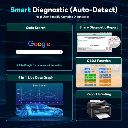 LAUNCH Globel CRP123X V2.0 obd2 Diagnosegerät KFZ-Codeleser für die ABS SRS Motor und Getriebe, 7 Rückstellfunktion, 10 OBD2-Funktionen, AUTOVIN, Lebenslanges kostenloses Update